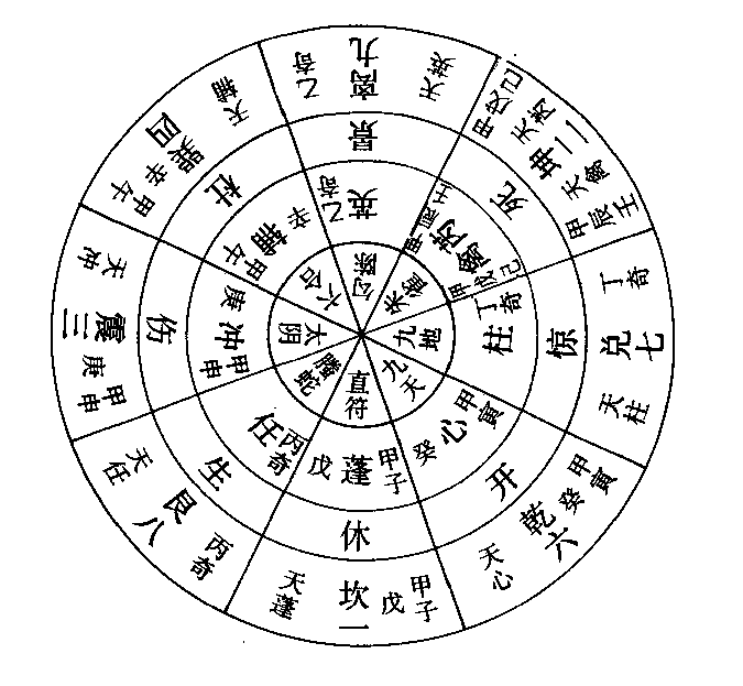 奇门遁甲基础知识归纳概要_奇门遁甲概论_奇门的遁甲