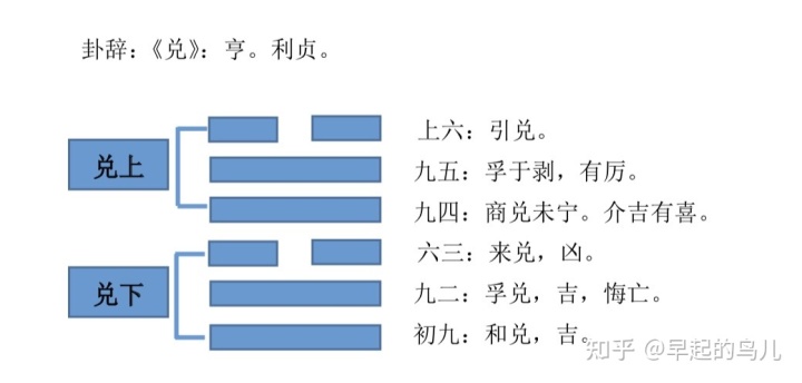 卦占卜婚姻六爻好吗_六爻预测婚姻卦例_六爻占卜婚姻好的卦