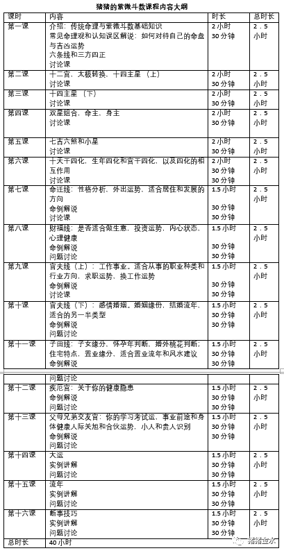 八字紫微排盘出生地需要位移吗_八字紫微排盘衡阳太阳时_紫微排盘好的八字