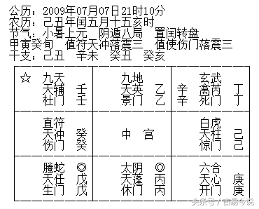 奇门预测最佳时间_奇门预测未来的有效期多久_奇门预测实例