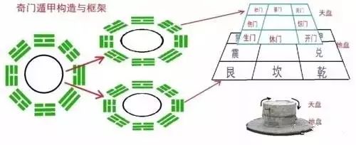 奇门遁甲入门篇_奇门遁甲通俗入门_奇门遁甲初学入门最简单的