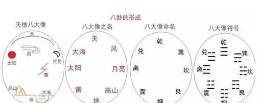 奇门遁甲初学入门最简单的_奇门遁甲通俗入门_奇门遁甲入门篇