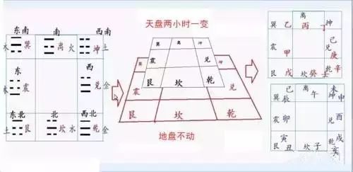 奇门遁甲入门篇_奇门遁甲初学入门最简单的_奇门遁甲通俗入门