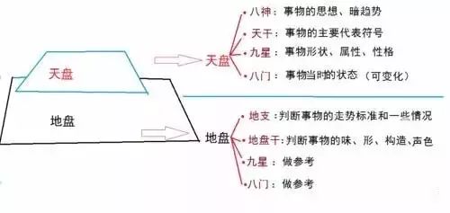 奇门遁甲通俗入门_奇门遁甲入门篇_奇门遁甲初学入门最简单的