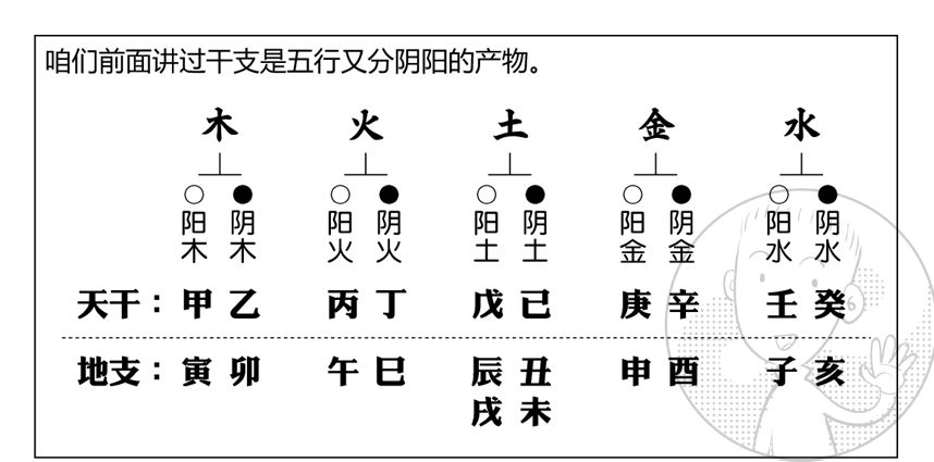 怎么测算人的八字_八字测算人生起伏_八字测算人生