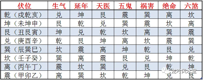 紫微斗数星曜旺度气数_紫微斗数星曜组合象意_紫薇耀升到旺相