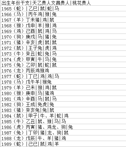 过去的十二生肖表，每一个属相下面都有对应的年龄...