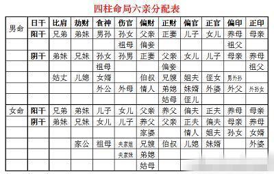 用法五行六亲六爻表图片视频_用法五行六亲六爻表图片大全_六爻六亲五行用法表图片