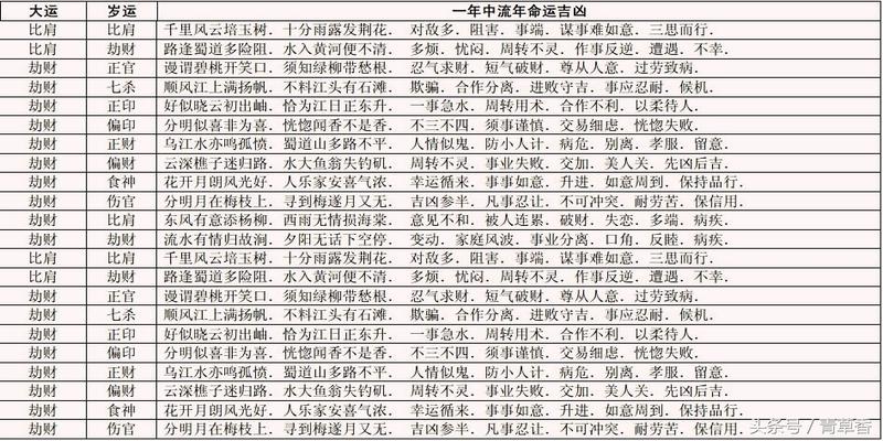 流年八字大运排法图解_八字流年大运看吉凶_八字和大运流年的排法