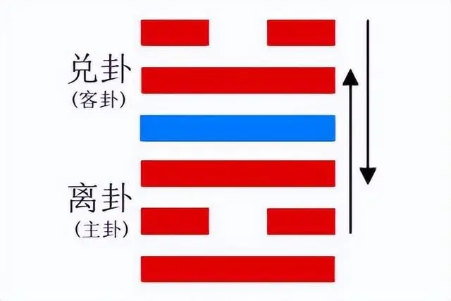 梅花易数入门步骤及方法_梅花易数入门教程_梅花易数入门必看