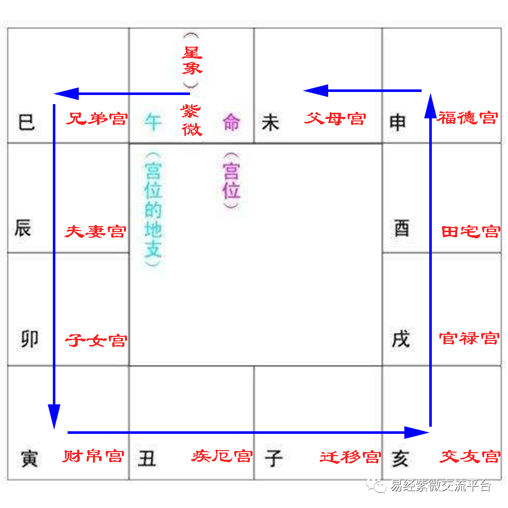 紫微斗数星曜组合象意_紫微斗数各个星曜_紫微斗数之各星曜所主行业