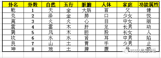 紫微斗数飞星排盘方法_紫微飞星是什么意思_飞星紫微斗数排盘理论