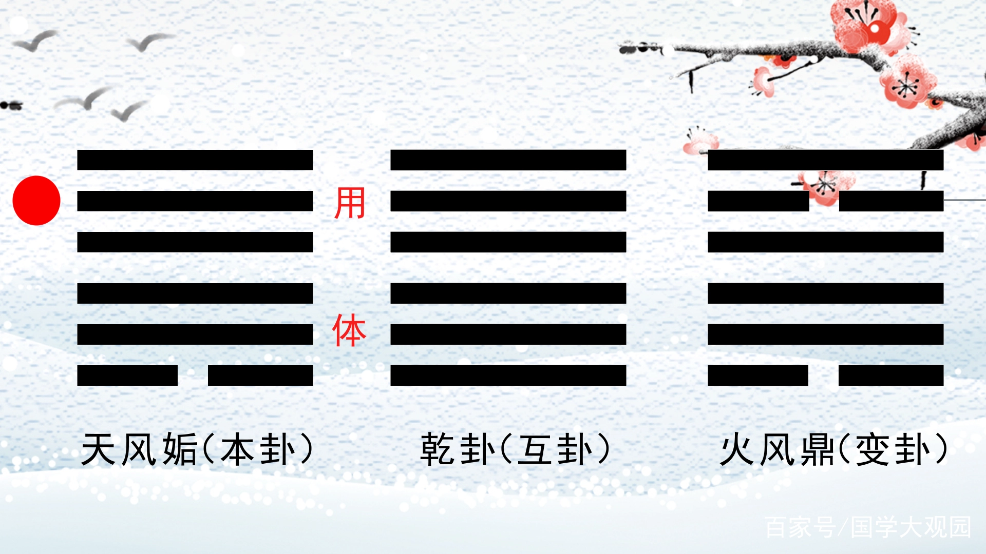 梅花易数爻位断卦_梅花易数断卦口诀大全_梅花易数断卦视频教程