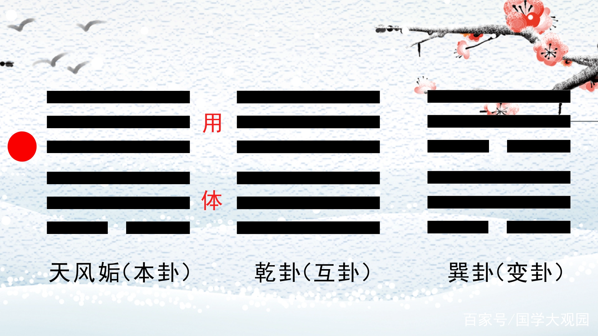 梅花易数断卦口诀大全_梅花易数爻位断卦_梅花易数断卦视频教程