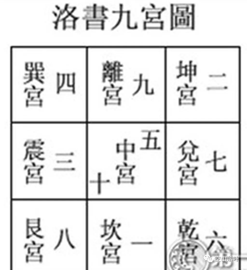 梅花易数河图数字_梅花易数字占_梅花易数数字占卜法