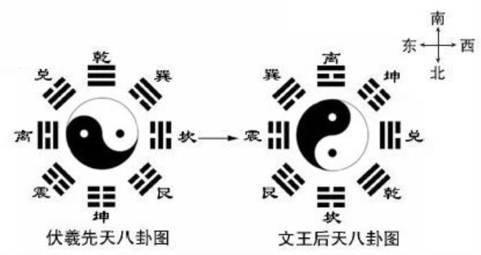 梅花易数字占_梅花易数河图数字_梅花易数数字占卜法