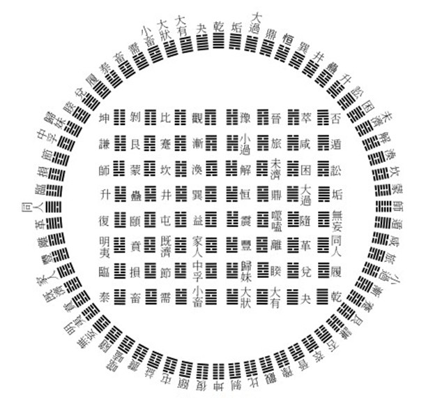 梅花易数数字占卜法_梅花易数河图数字_梅花易数字占