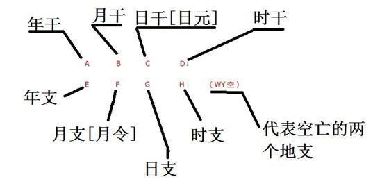 如何看八字喜用十神_十神看喜用神_八字十神的喜用神怎么看