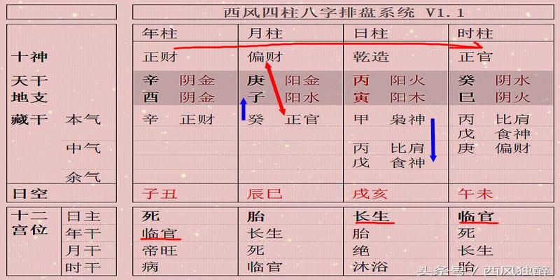 八字格局看天干还是地支_八字的格局怎么看_八字格局看月干还是月支