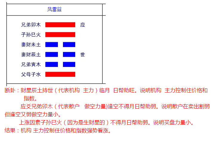 六爻中六亲相生相克_六爻中六亲相生相克关系_六爻相生相克相连相刑