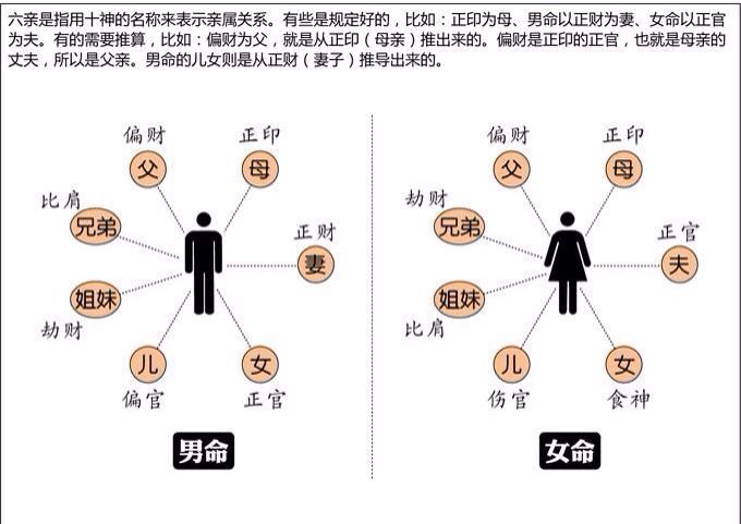 八字十神断命_八字十神组合断职业_十神断命口诀四柱意义详解