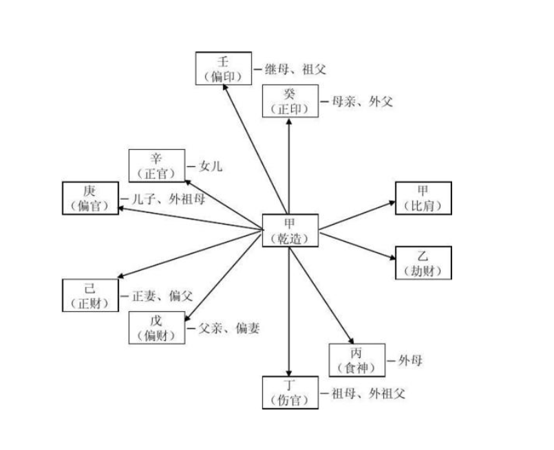 六爻中六亲相生相克_六爻相生相克相连相刑_六爻中六亲相生相克关系