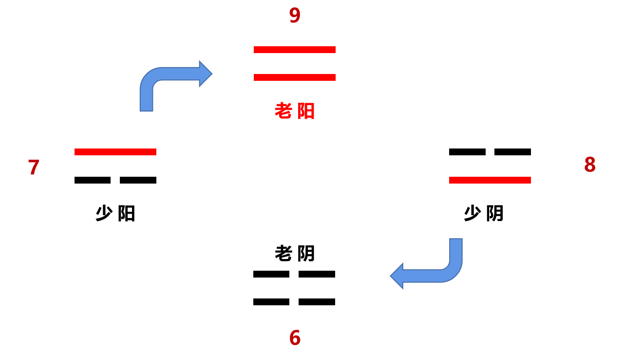 天机六爻怎么看卦_天机六爻排版_天机易学院看图学六爻