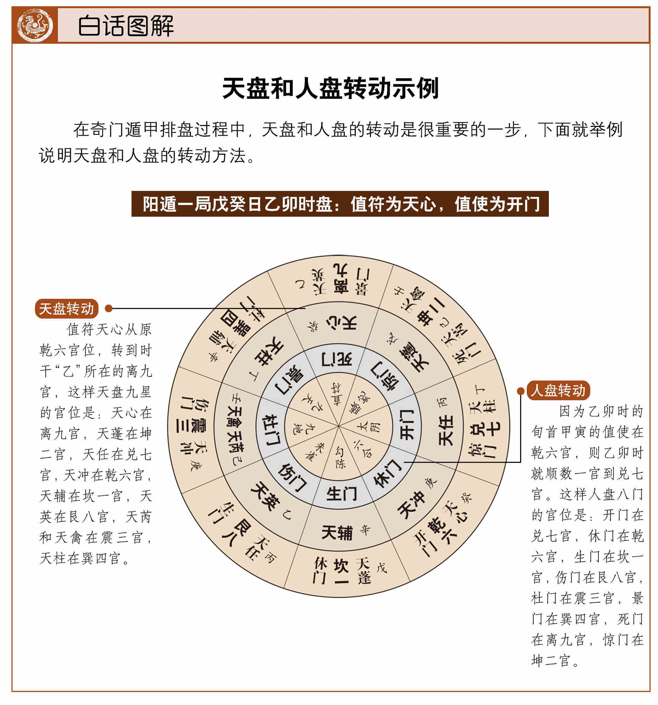 界王拳和八门遁甲_奇门遁甲预测一下_纵横时空遁甲厉害吗