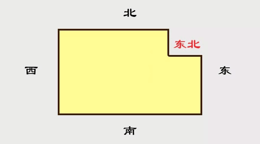 家居风水哪里主肺_肺主皮毛其华在_肺主皮毛开窍于鼻