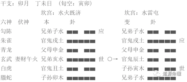 奇门预测未来的有效期多久_奇门占卜预测学_奇门占卜只能预测未来一年