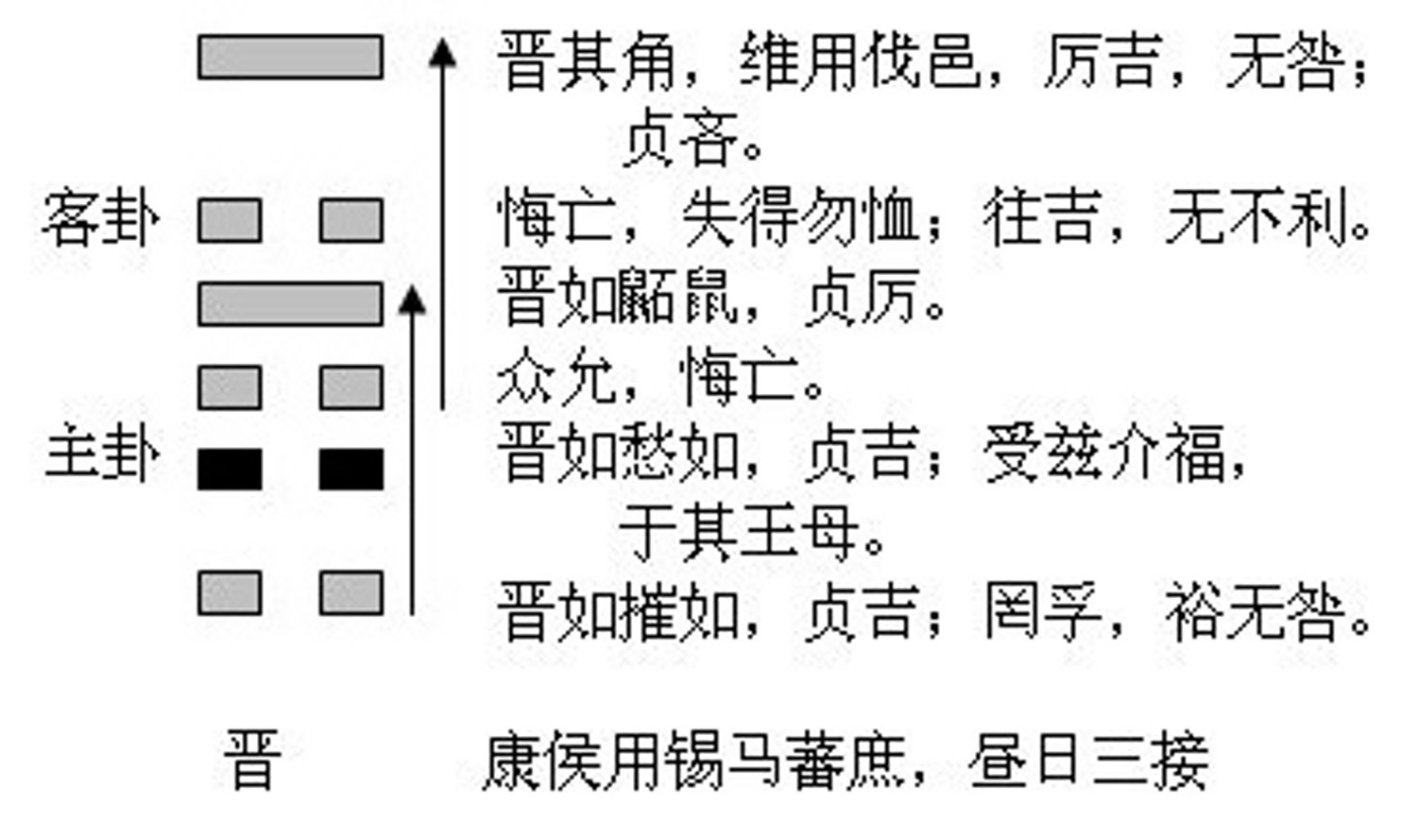 奇门占卜只能预测未来一年_奇门预测未来的有效期多久_奇门占卜预测学