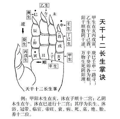 驿马星动图片_六爻预测驿马动_六爻八卦阳宅风水预测