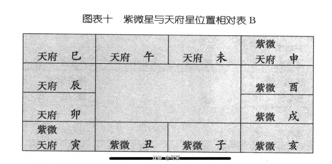 紫微星流年运势怎么看_紫薇八字流年运势_八字流年紫微星