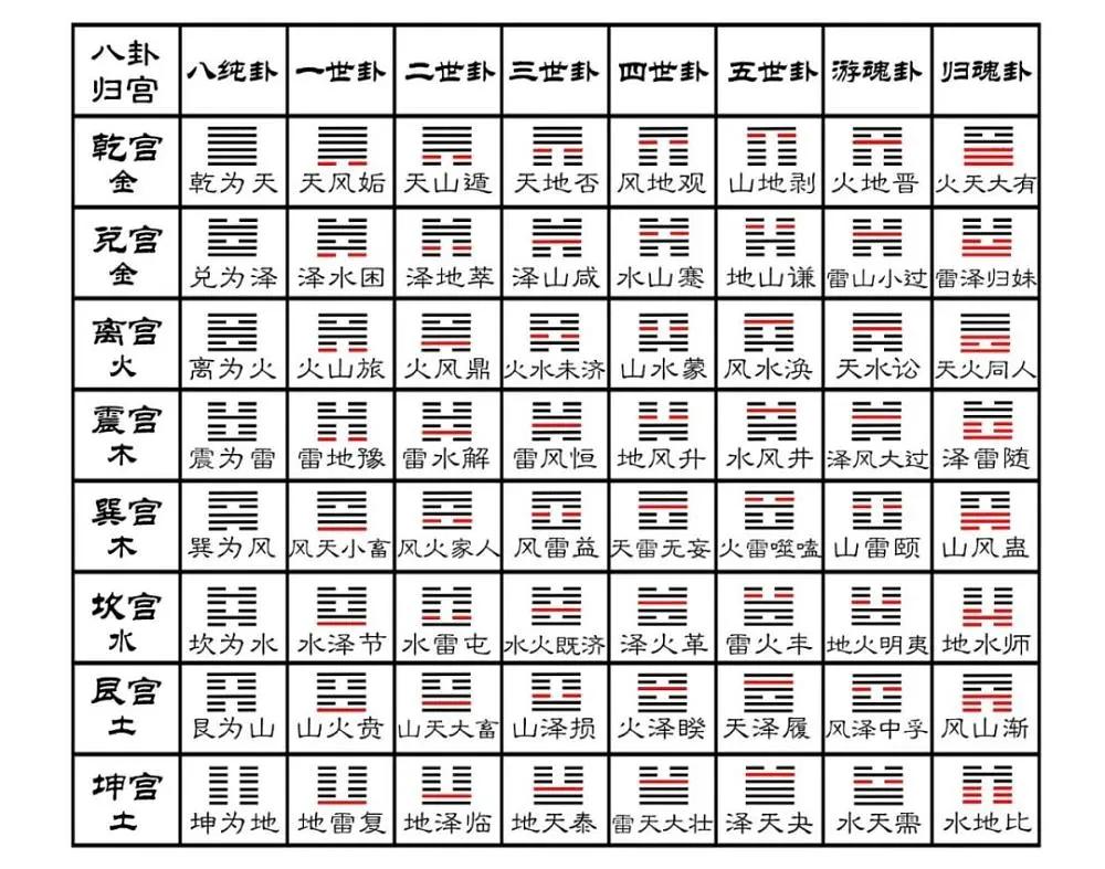 周易中的阴阳八卦图片_阴阳八卦图长什么样_阴阳八卦图的寓意