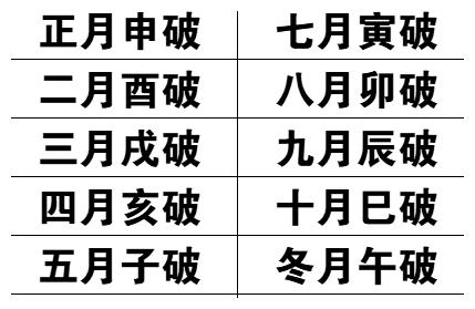 月破时间表、日破、旬空，六爻入门详解