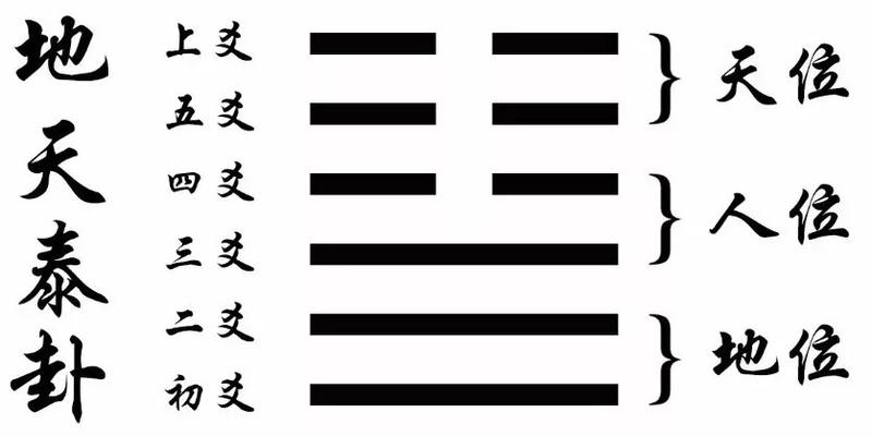 月破时间表、日破、旬空，六爻入门详解