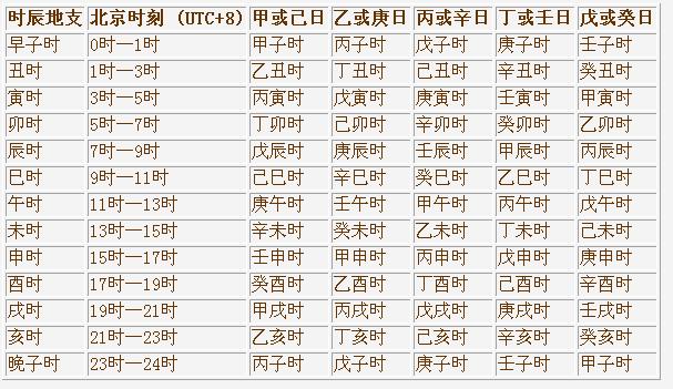 日主地支生天干_天干生地支的日柱_日柱地支生天干的详解