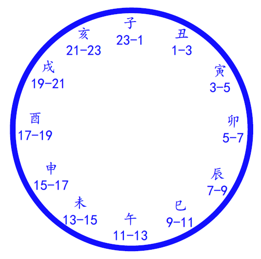 时辰对照表天干地支读音_时辰的天干地支图片_时辰天干地支速查表百度知道