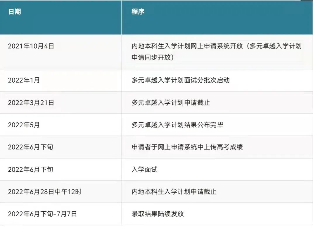 广东高职报考院校_怎样用六爻报考大学院校_光电工程报考院校