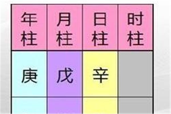 怎样知道自己八字阴阳_八字怎么看阴阳失衡了没有_八字看子女有没有出息