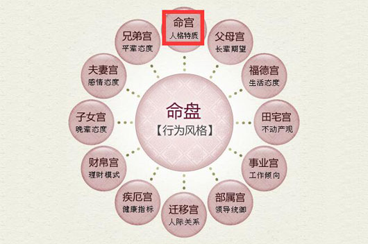 紫微斗数三方是什么意思_紫微飞星和三合哪个准确_紫微斗数飞星三方四正