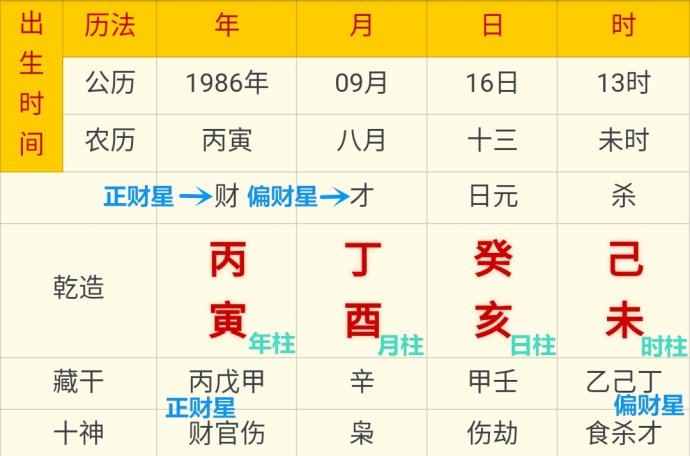 空亡的天干地支_地支空亡天干怎么样_天干地支空亡表