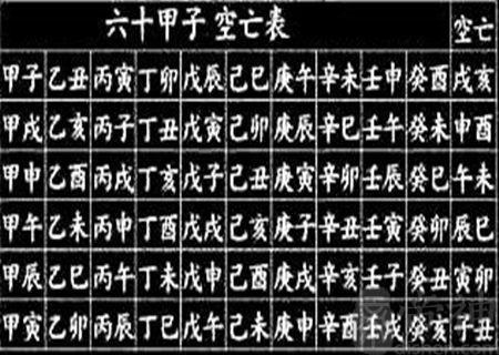 天干地支空亡表_地支空亡天干怎么样_空亡的天干地支