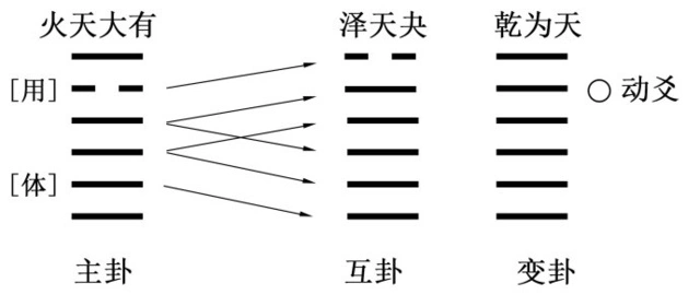 解卦梅花易数_梅花易数的卦_梅花易数和为上卦