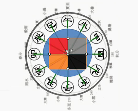 阴阳在八字中的用法_阴阳八字命理资料_八字阴阳秘法