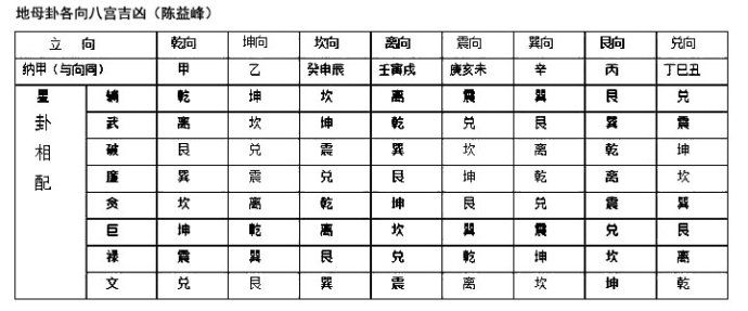 紫微斗数飞星看大运财_紫微斗数的飞星怎么看_紫微斗数飞星详解