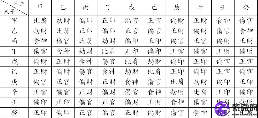 阴阳历看八字准不准_阴阳八字查询器_八字阴阳在线查询