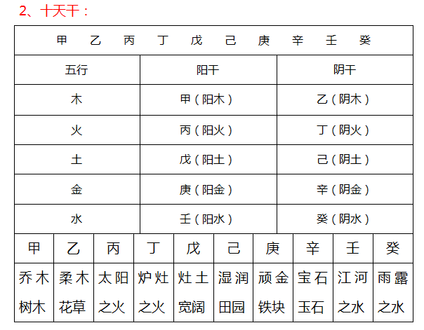 八字阴阳在线查询_阴阳历看八字准不准_阴阳八字查询器