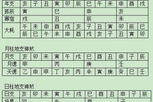 四柱八字算命是算命方式中的一种人的吉凶祸福吗