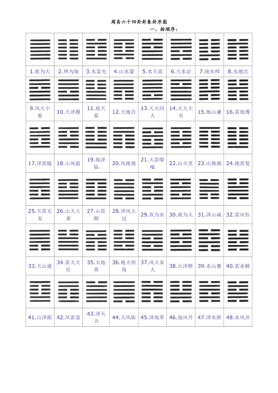 周易入门讲座_周易入门讲稿_入门周易讲稿怎么写